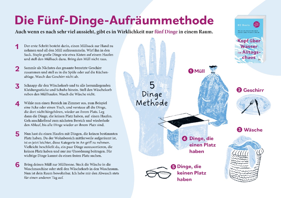 Die fünf Dinge Aufräummethode Davis